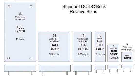 Standard DC/DC bricks